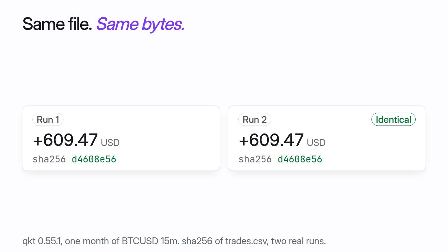 The same strategy file is run twice on one month of BTCUSD bars. Both runs print the same profit and the same checksum.